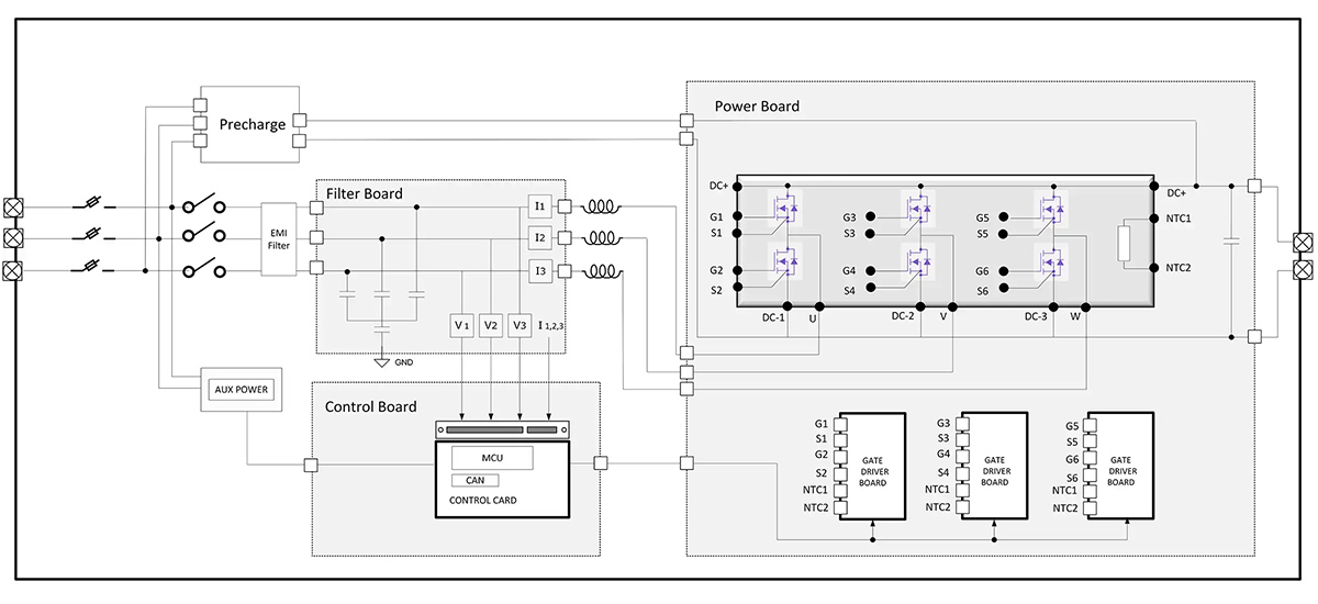 CRD25AD12N-FMC Fast Charging Reference Design Diagram